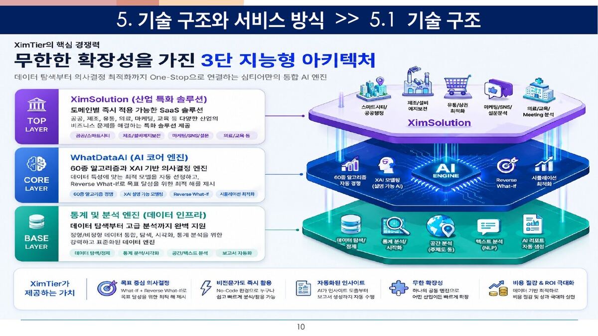 XimSolution 원본 슬라이드